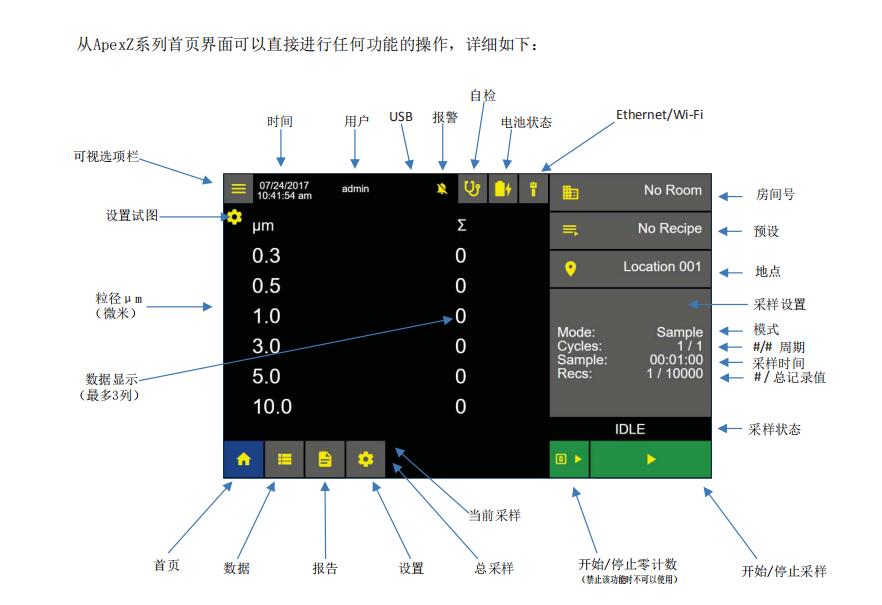 Lighthouse APEX Z3\Z50操作界面圖示.jpg Lighthouse APEX Z3\Z50操作界面圖示.jpg
